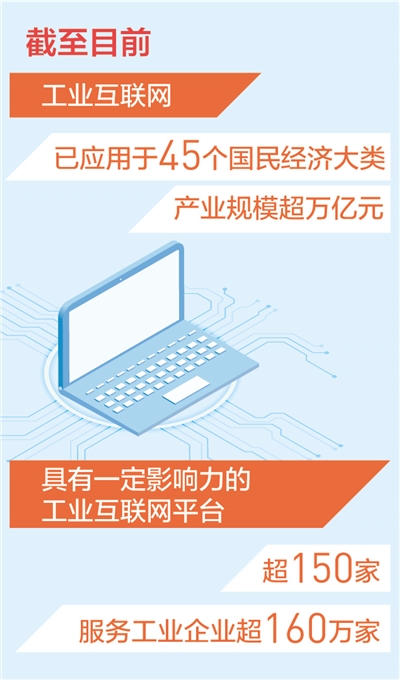 我国工业互联网产业规模超万亿元(新数据 新看点)