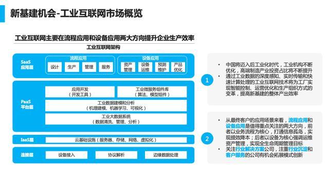 云启资本陈昱:"新基建"浪潮下,技术产业化新机遇